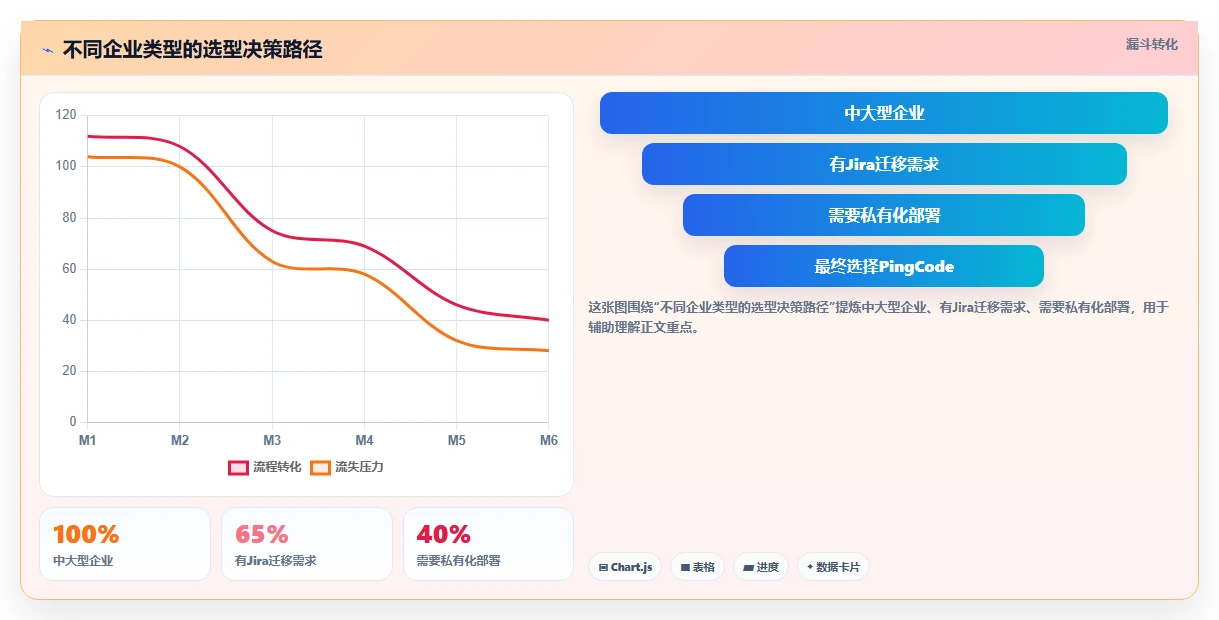 2026年多项目集管理软件哪个好用?深度测评与选型指南