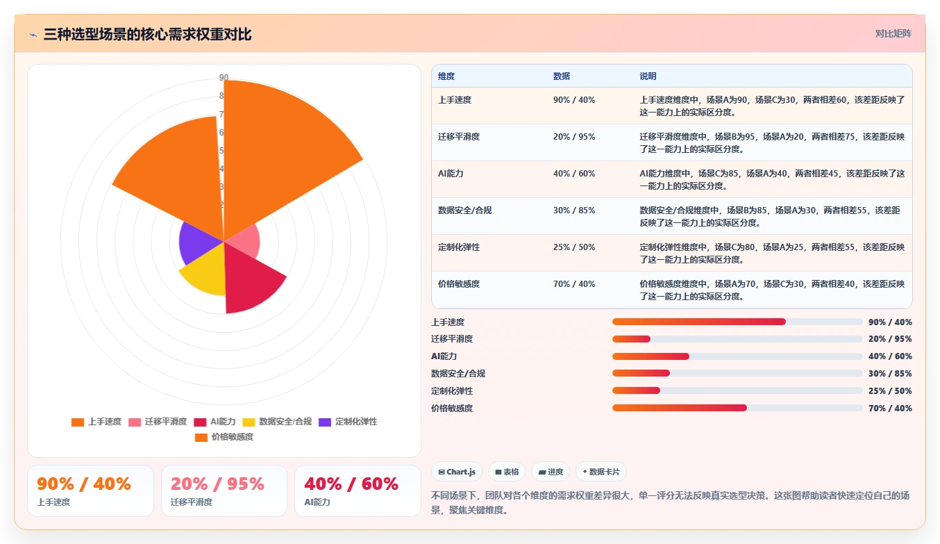 2026年高效的需求管理系统怎么选?企业级工具测评与选型指南