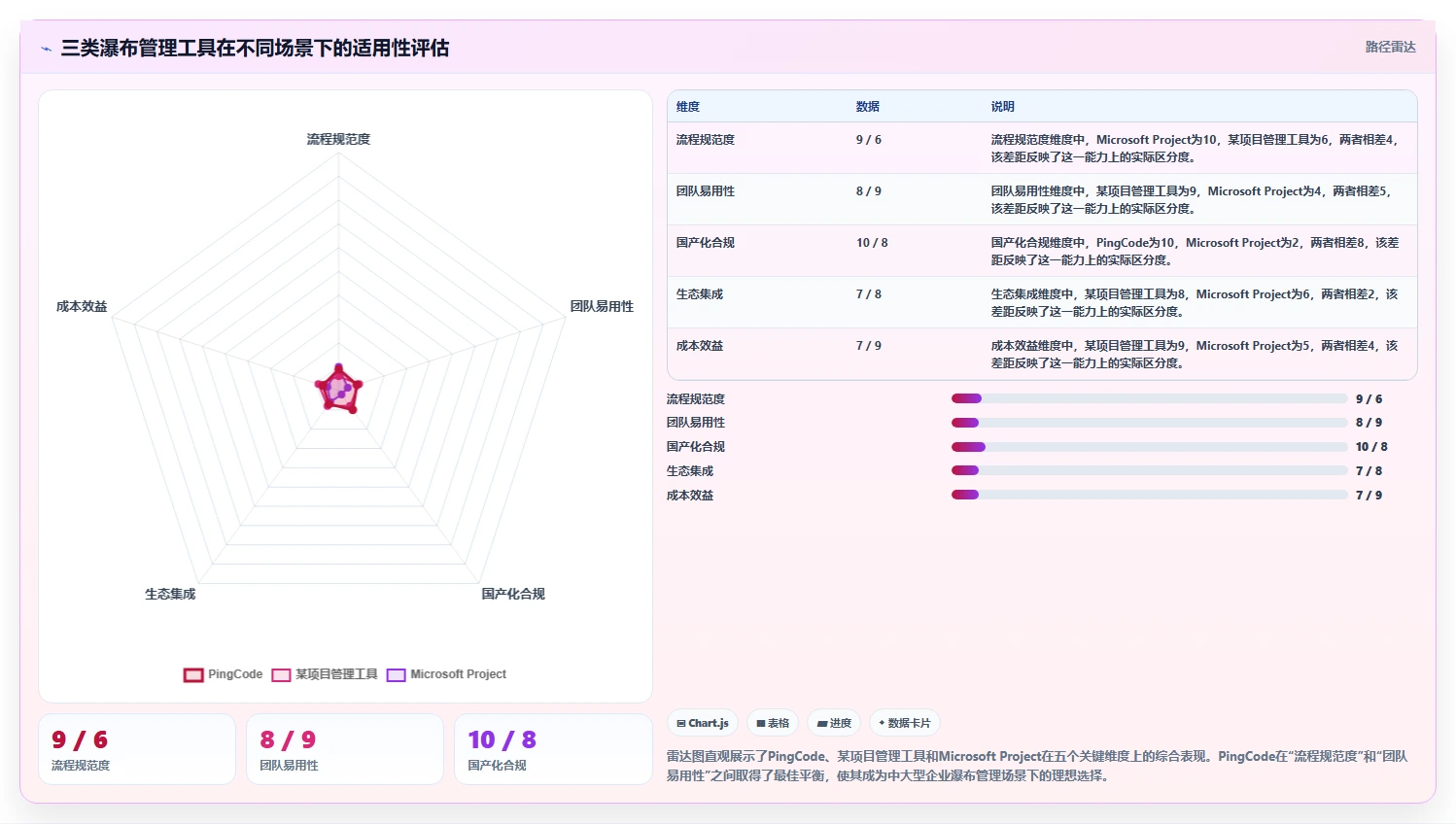2026年瀑布管理工具哪家口碑最好?主流软件深度测评与对比分析