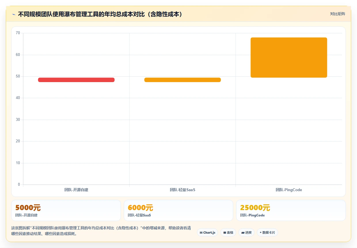 2026年低成本的瀑布管理工具哪个功能更全？深度测评与对比分析