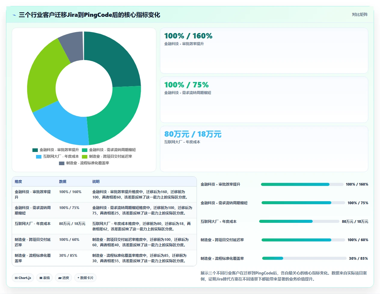 2026年流程规范化的Jira替代软件哪款更高效？深度测评与选型指南