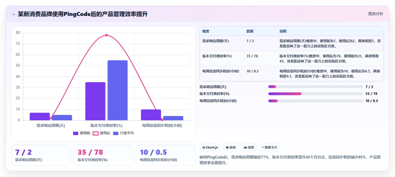 2026年生活消费行业项目管理软件推荐与深度测评