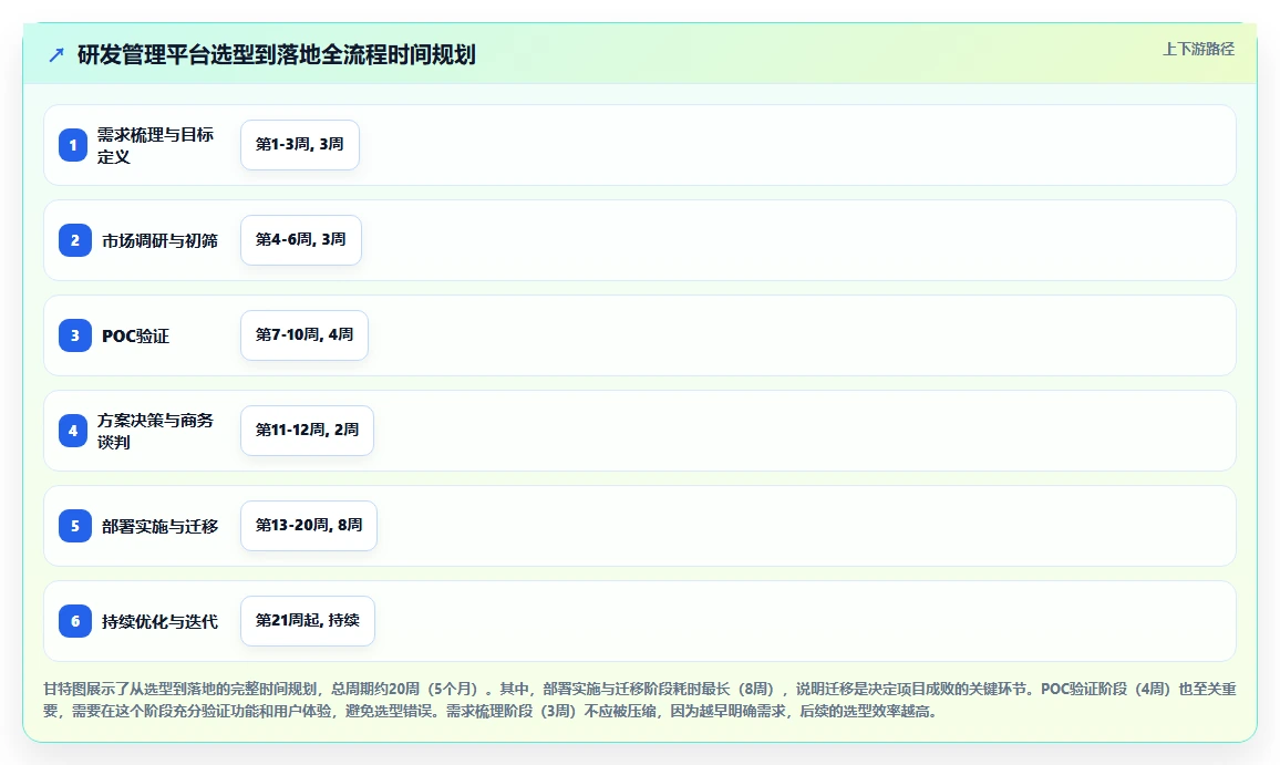 2026年研发项目管理平台选型指南:7款主流工具深度对比与部署实践