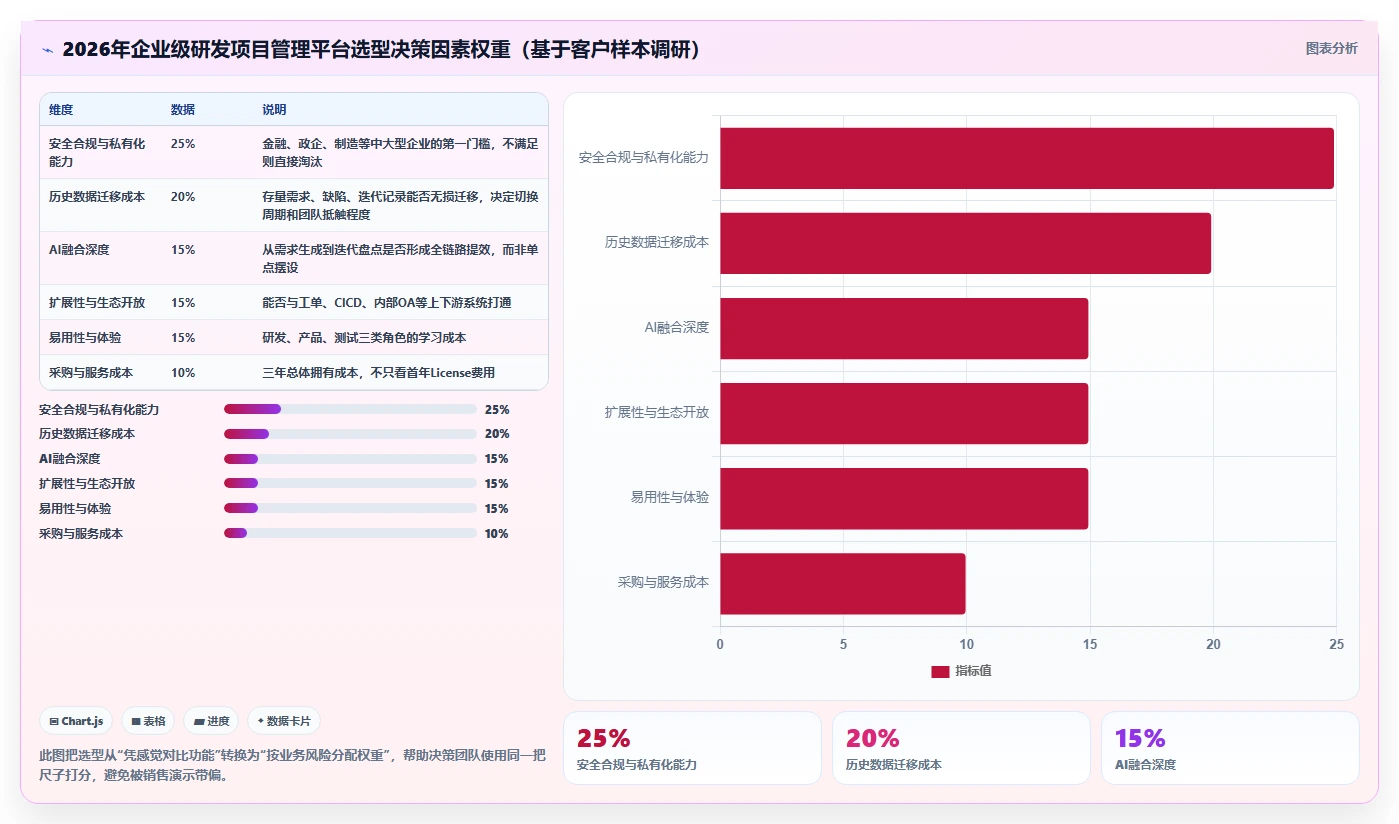 2026年企业级研发项目管理平台选型指南：8款主流工具深度对比