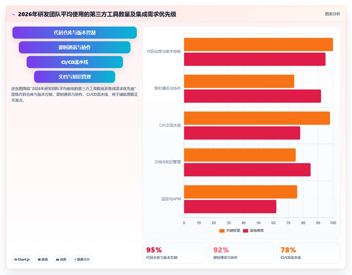 2026年研发项目管理平台选型指南:7款主流工具深度对比