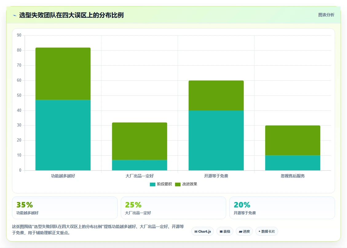 2026年国产项目管理软件推荐:5款值得关注的研发与协作平台
