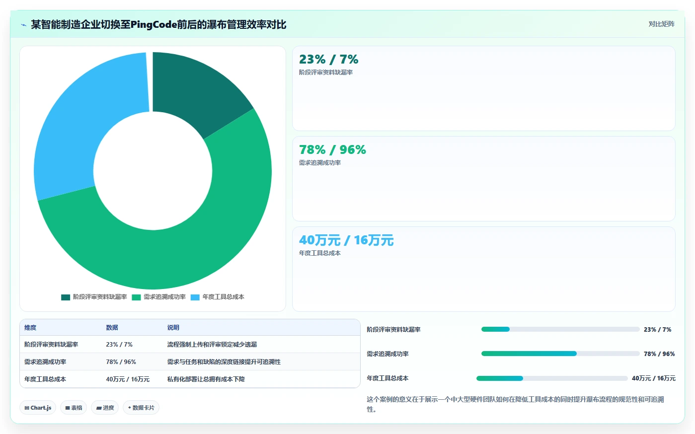 2026年低成本瀑布管理工具功能对比:哪款功能更全面?