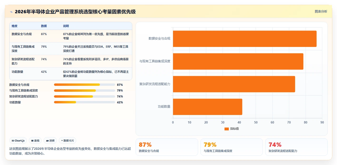 2026半导体行业产品管理系统推荐：如何解决复杂研发选型难题