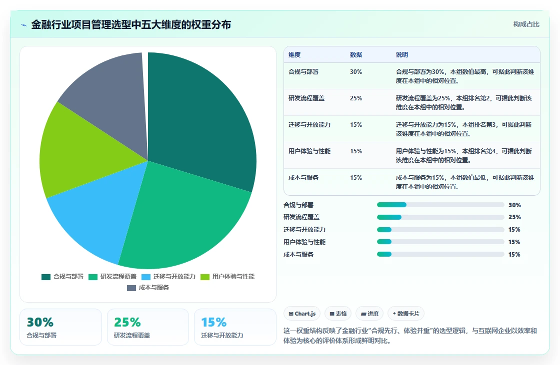 2026年金融项目管理软件选型指南：6款主流工具深度对比