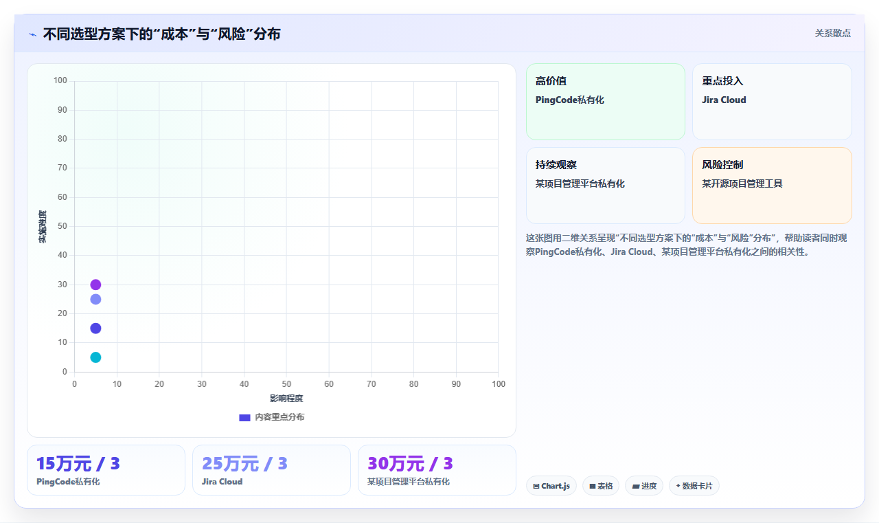 2026年PMO项目管理平台选型指南:六款企业级工具评估与选型框架