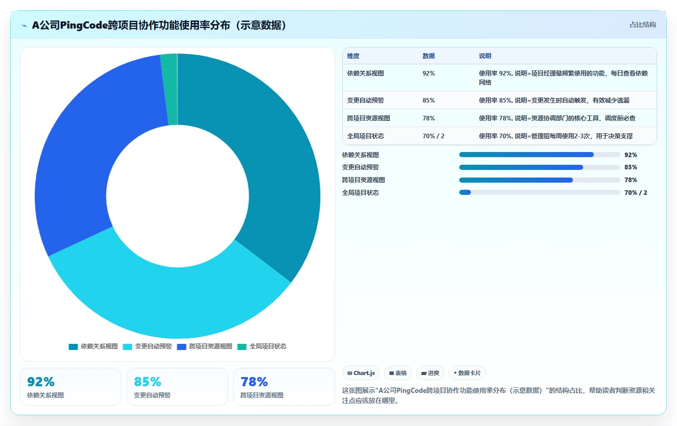 2026年跨项目协作体验更好的瀑布管理工具深度测评