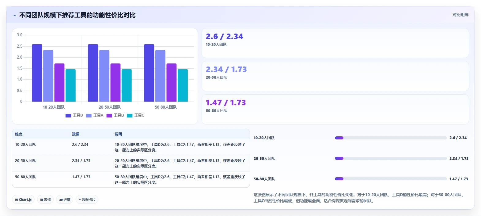 2026年中小企业适用的Jira替代软件哪款功能全面?深度测评解析