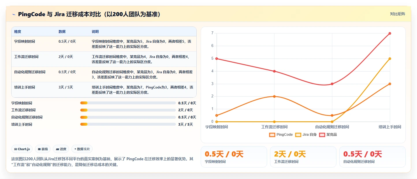 2026年值得尝试的5款可自定义的项目管理工具深度测评