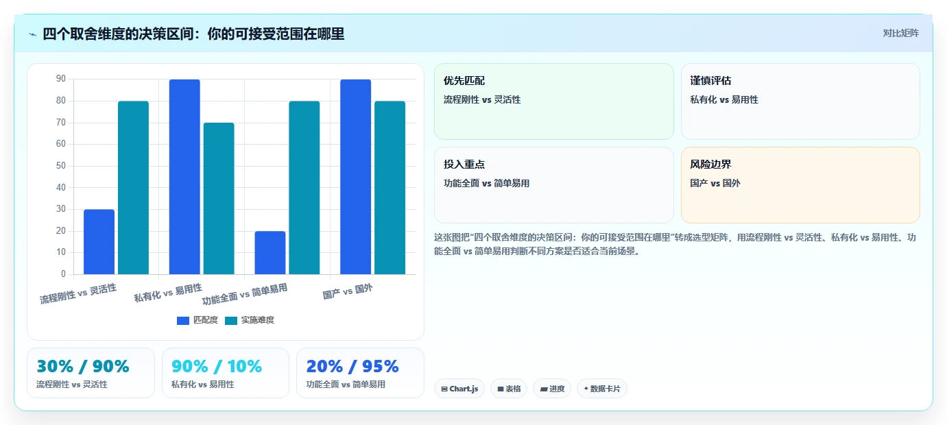 2026年瀑布管理工具哪家口碑最好?主流软件深度测评与选型指南
