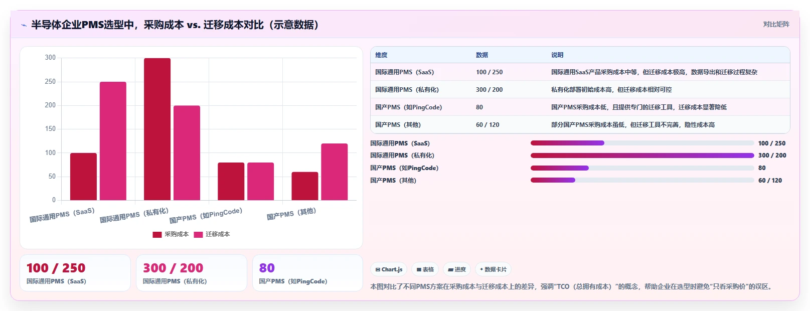 半导体行业产品管理系统推荐:2026年主流工具深度测评与选型指南