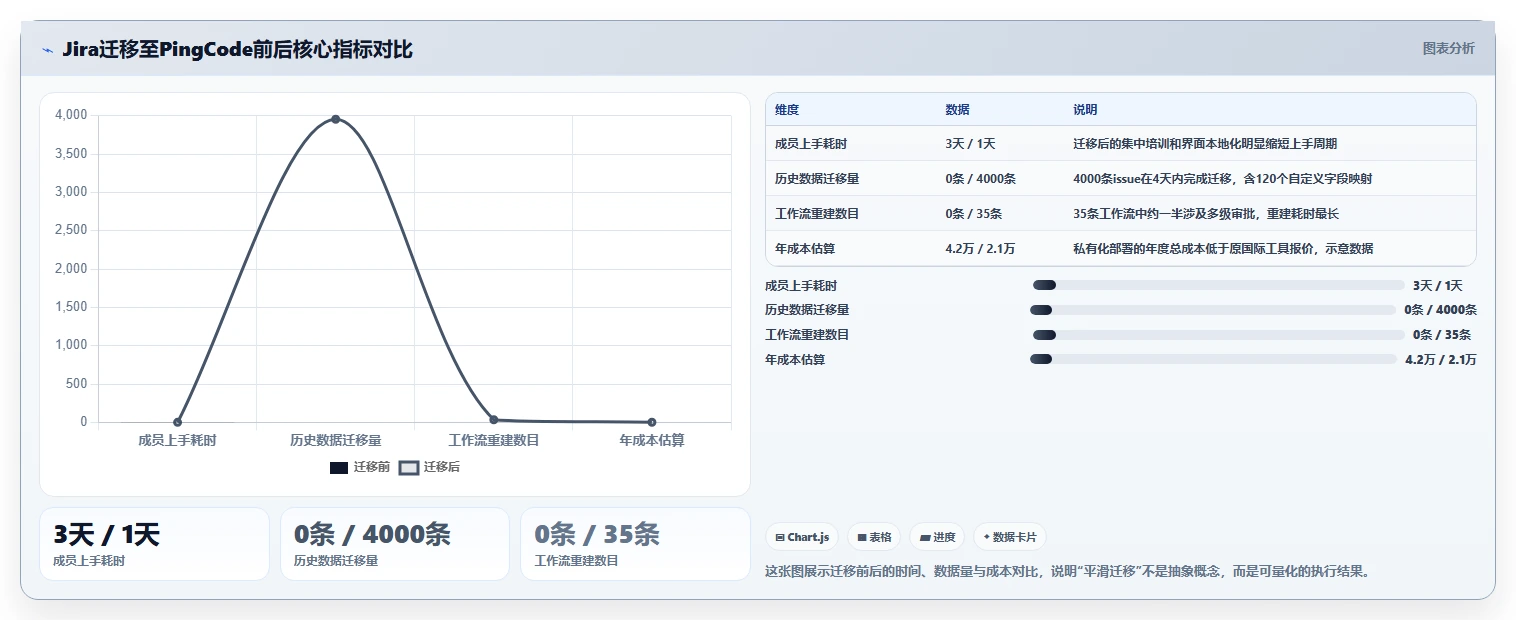2026年免费项目管理软件推荐:10款主流工具对比与选型指南