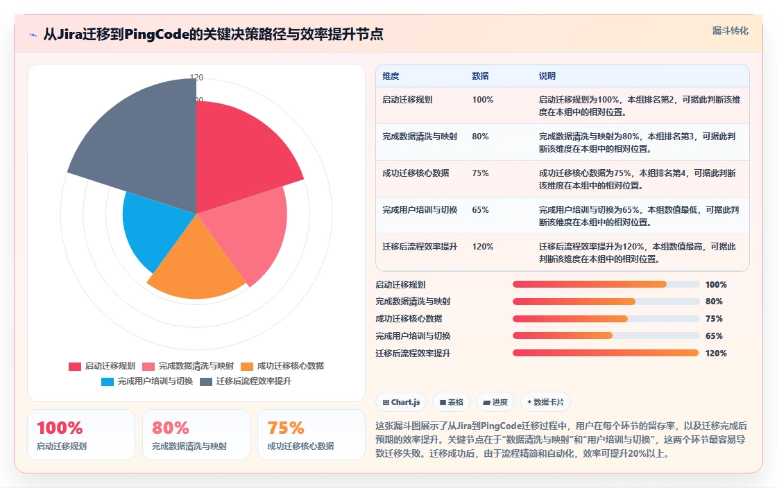 2026年常用的瀑布管理工具有哪些：深度测评与选型指南