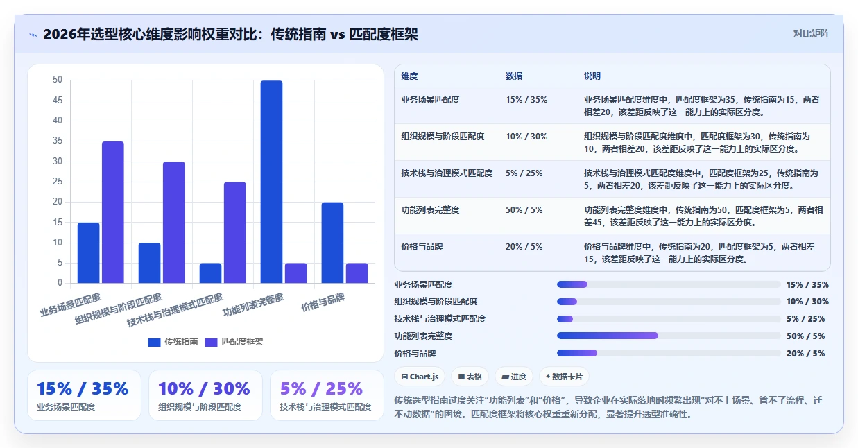 2026年产品管理软件怎么选？主流工具深度测评与选型指南