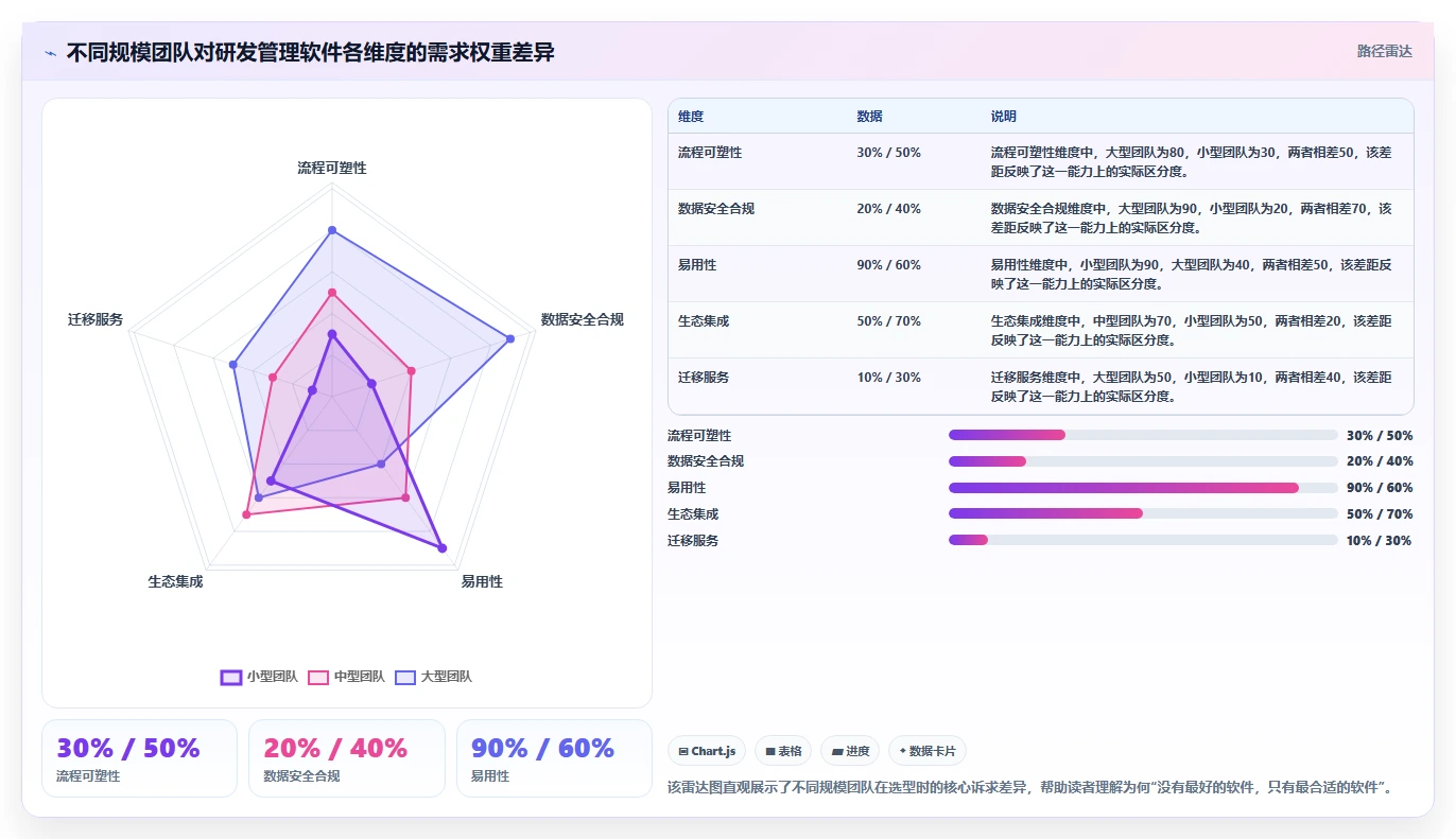 2026年流程规范化的研发管理软件选哪款合适?深度测评与选型指南