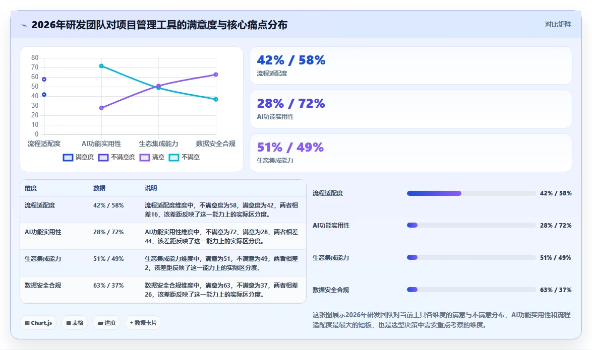 2026年研发项目管理平台选型指南：10款主流工具深度对比