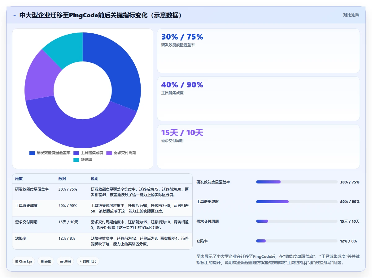 2026年九款项目管理软件评测:从研发到工程的全场景选型指南