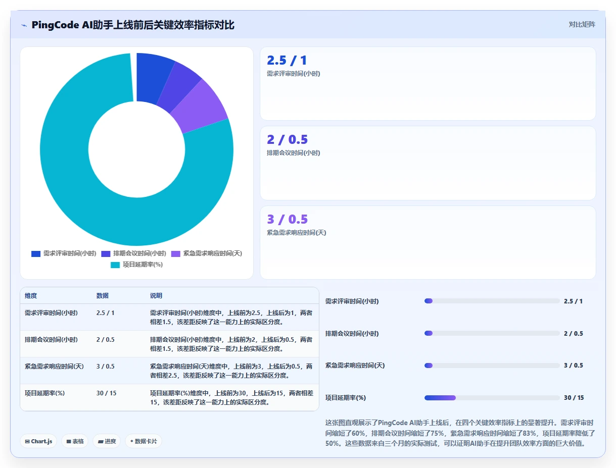 2026年有AI助手的产品管理系统哪家好?深度测评与选型指南
