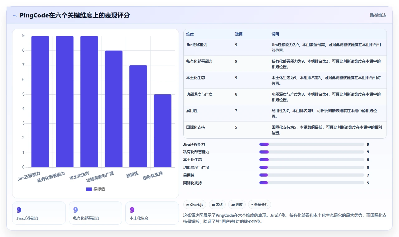 2026年高性价比Jira替代软件测评:哪些项目管理工具值得试
