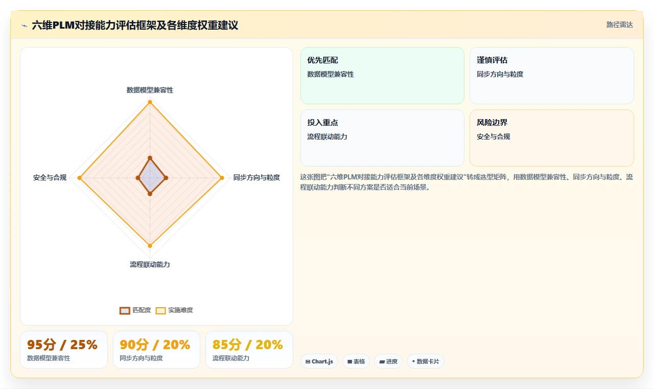 2026年能对接PLM的需求管理系统深度测评与选型指南
