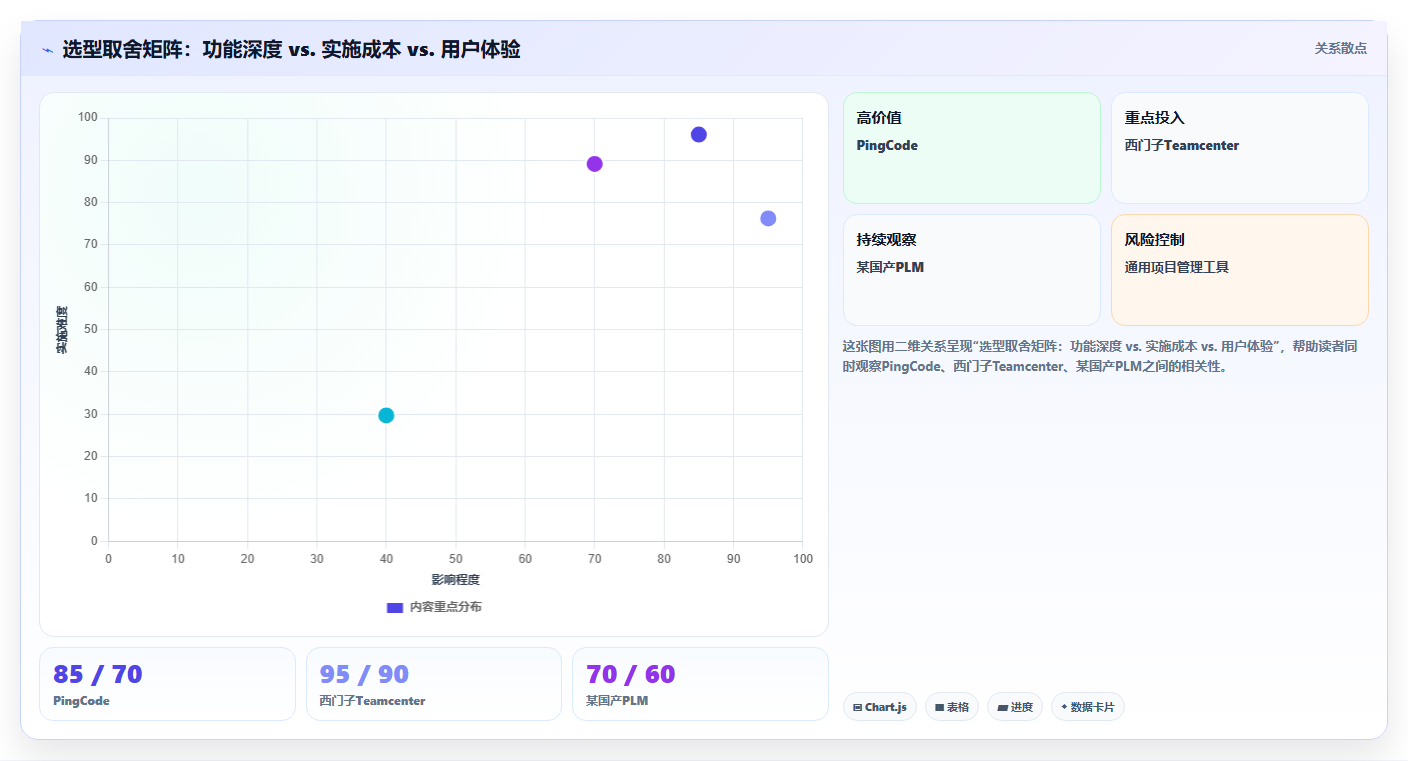 2026年制造业产品管理系统选型指南:核心功能与主流工具深度测评