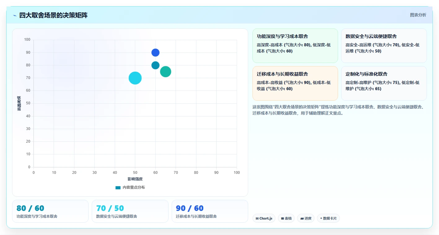 2026 年企业研发项目管理工具选型指南:6 款主流平台深度对比
