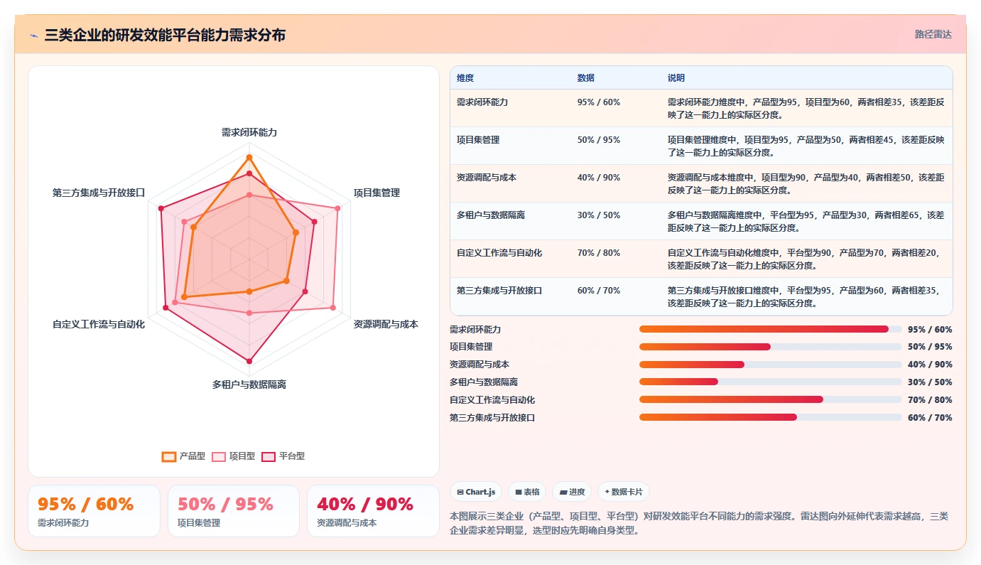 2026年企业研发效能管理平台选型指南:7款主流工具深度对比