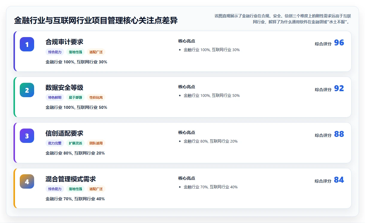 2026年金融行业项目管理软件哪家好？深度测评与选型指南