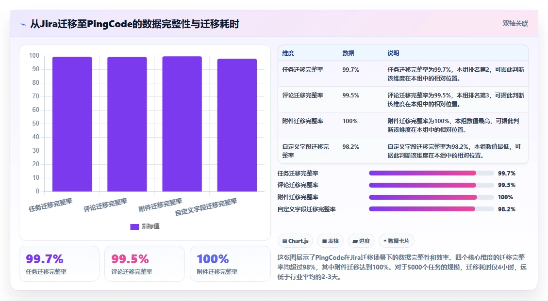 2026年瀑布管理工具深度测评:哪款软件的团队协作体验更好
