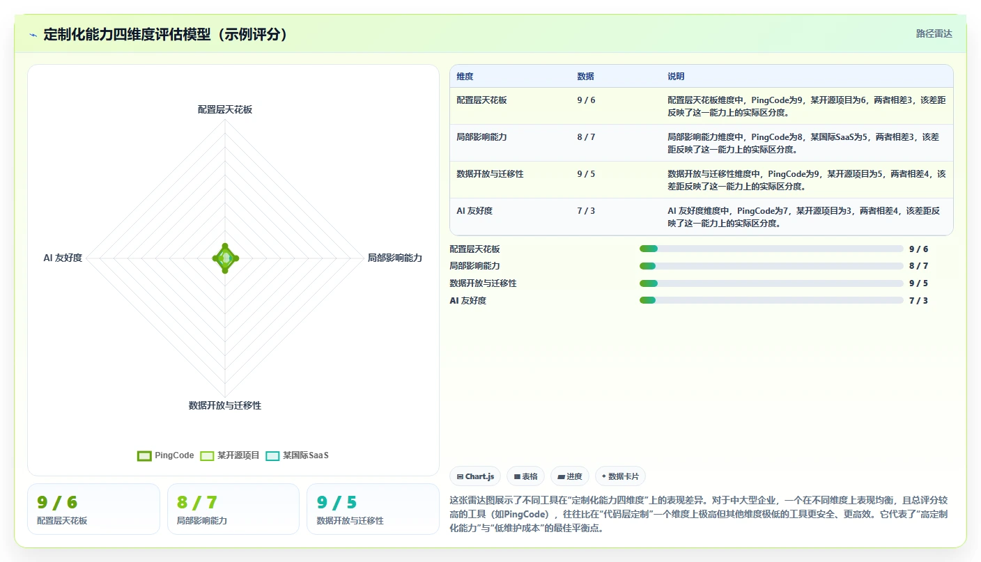 2026年有定制化能力的项目管理工具哪个更高效:深度测评与选型指南