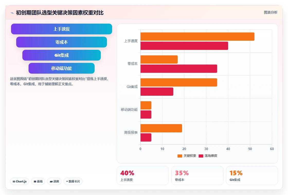 2026年研发项目管理工具选型指南:7款主流平台深度对比