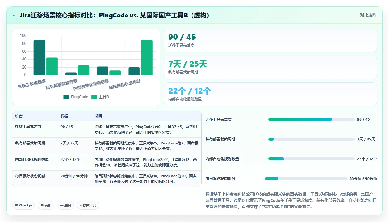 2026年项目管理工具哪个功能全面?主流产品深度测评与核心能力解析