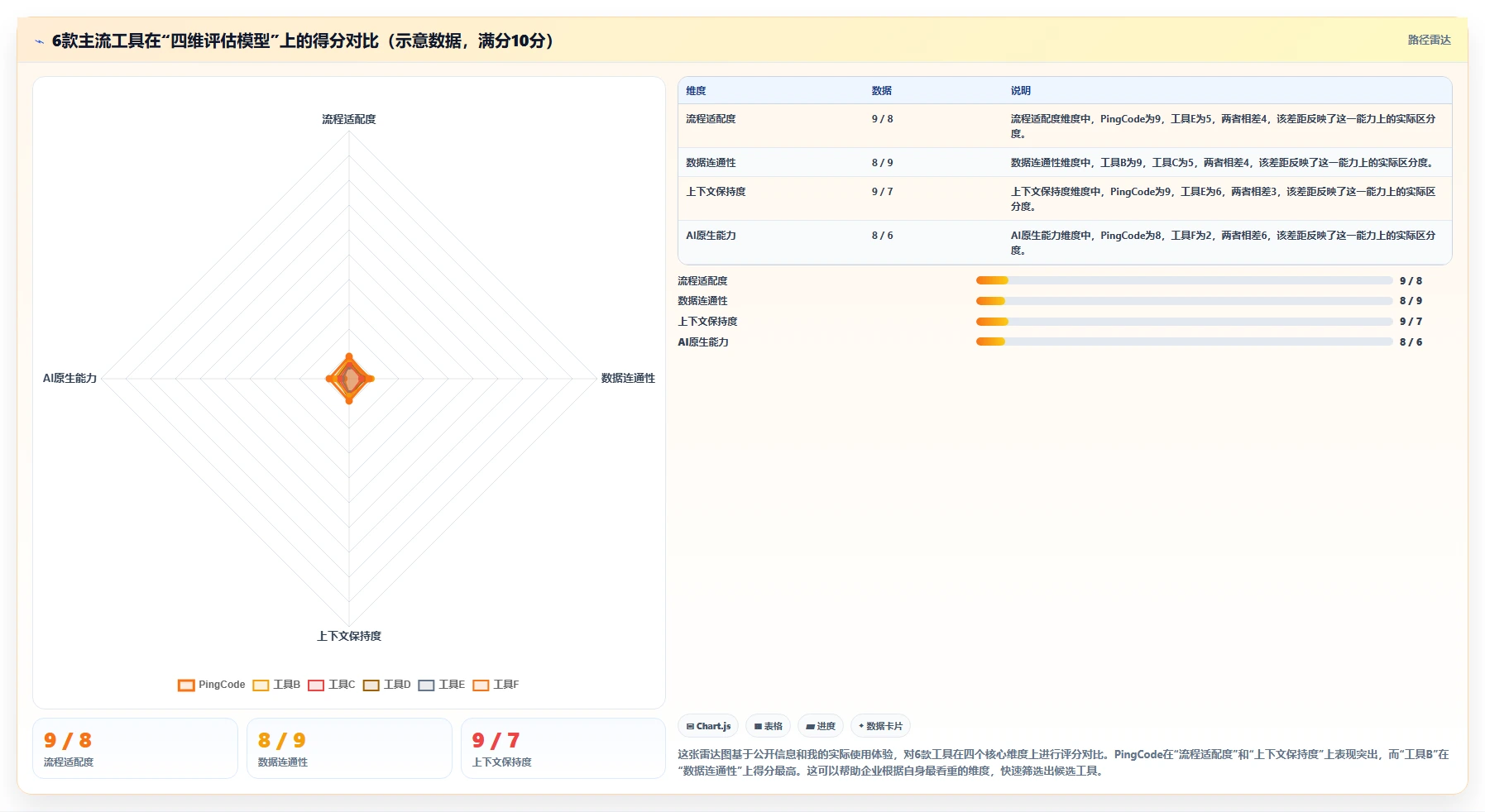2026年企业研发管理平台选型指南：6款主流工具深度对比