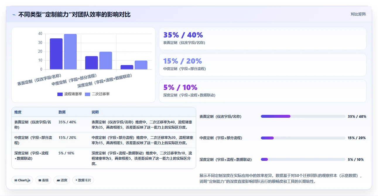 2026年可个性化定制的需求管理工具选哪个：深度测评与选型指南