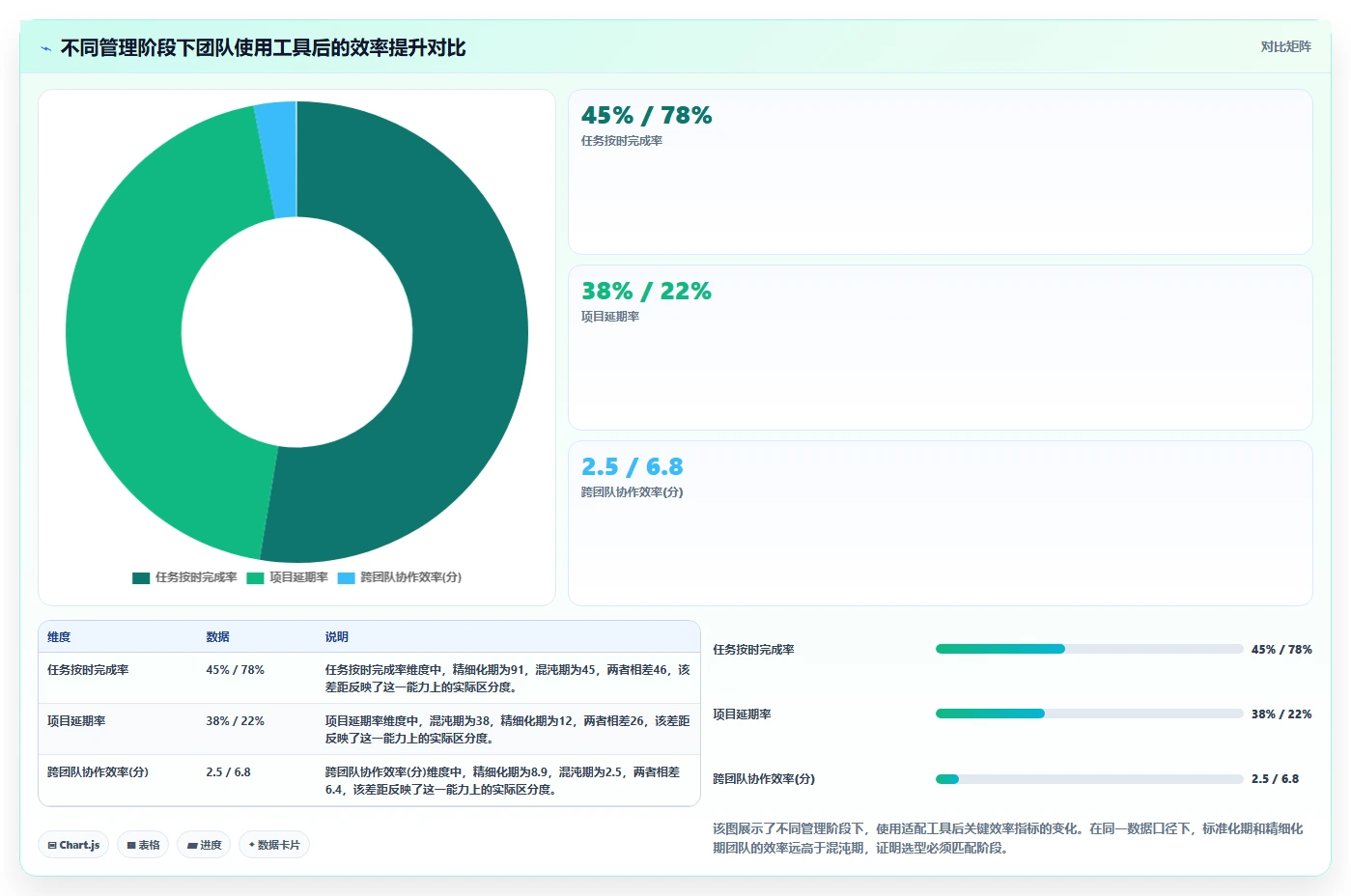 2026年项目任务管理软件选型指南：10款主流工具深度对比与落地建议