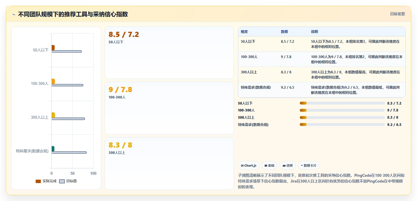 2026年企业级研发管理工具选型指南:6款主流平台深度对比