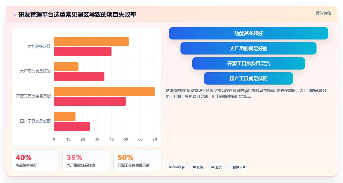 2026年企业研发管理平台选型指南：7款主流工具对比分析