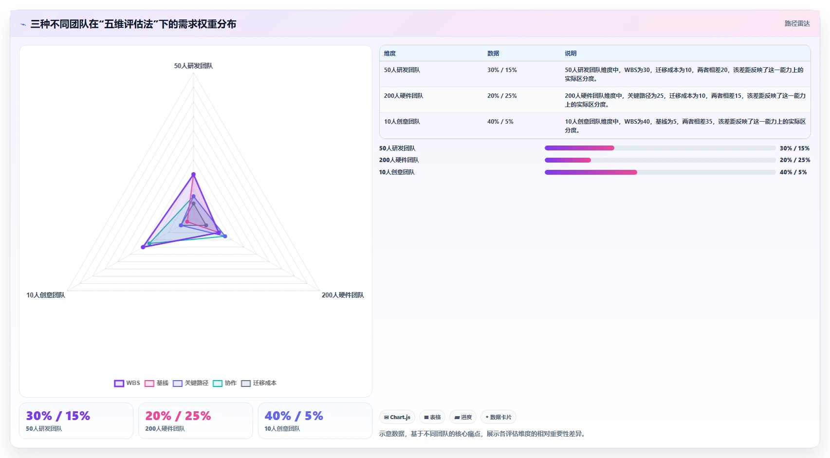 2026年高性价比瀑布项目管理工具推荐及选型指南