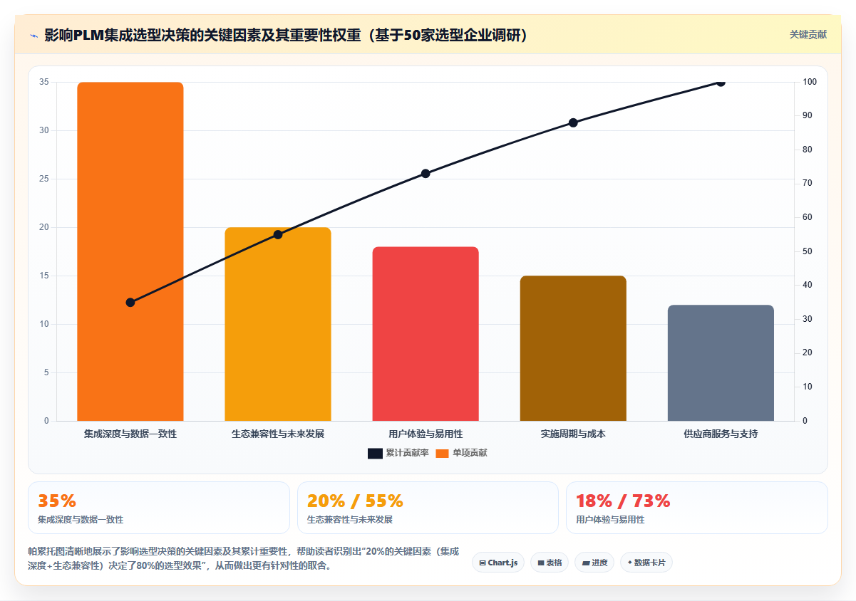 2026年能对接PLM的需求管理系统有哪些：深度测评与选型指南