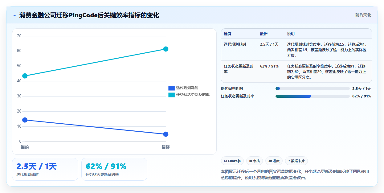 2026年金融项目管理软件选型指南：6款主流工具深度对比