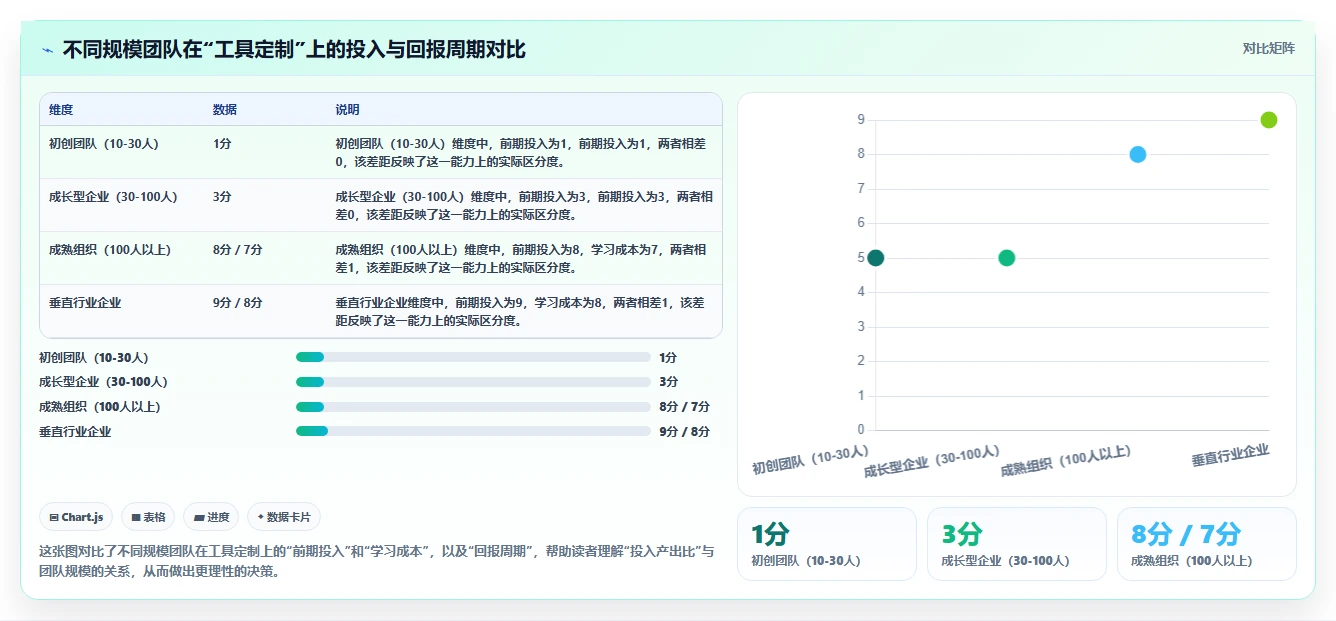 2026年个性化定制的项目管理工具哪个最实用?深度测评与选型指南