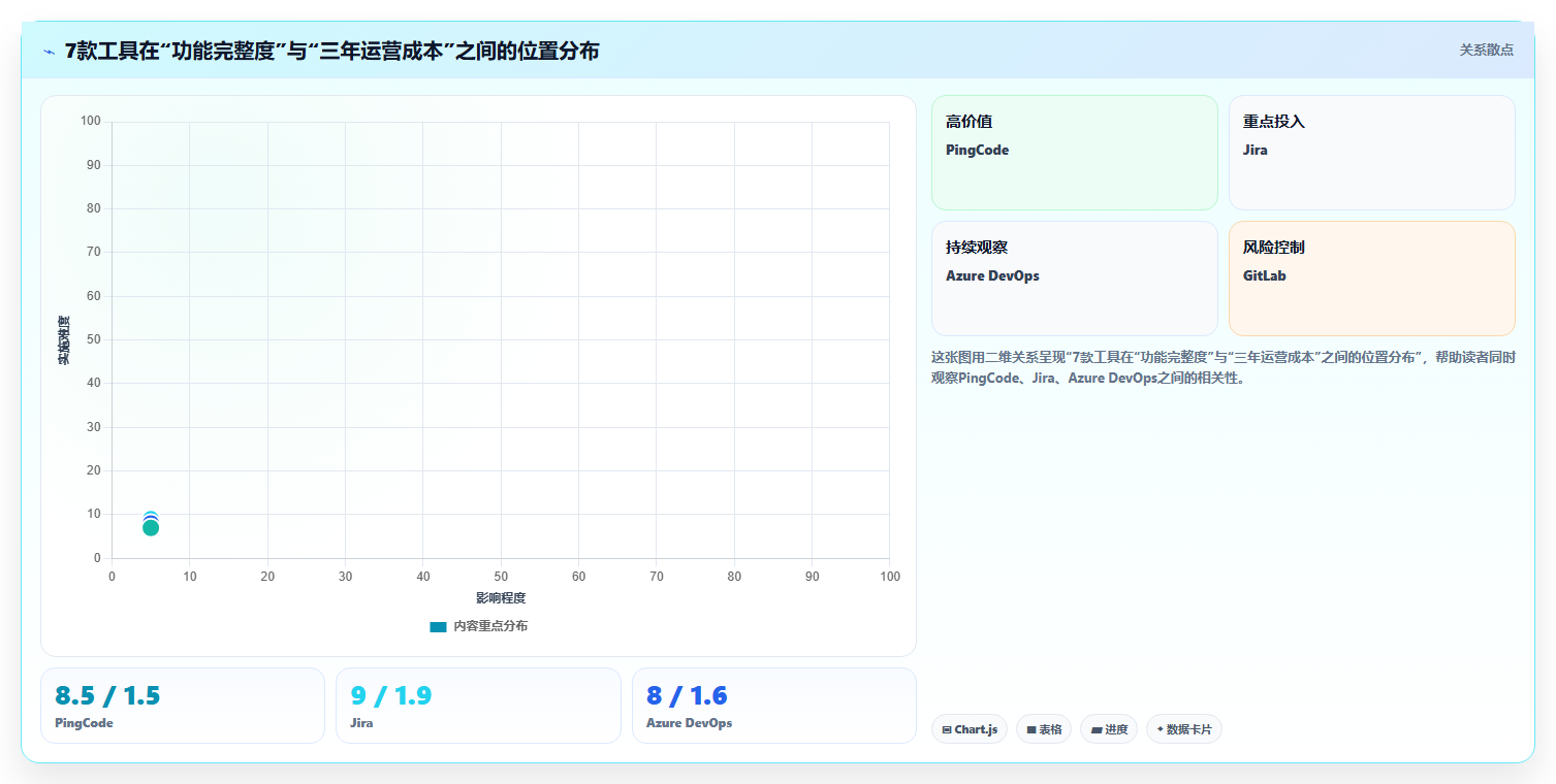 2026年企业研发项目管理系统选型指南：7款主流工具深度对比