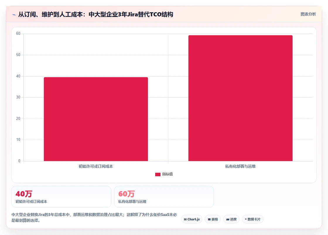 2026年Jira替代软件哪款功能全?深度测评与核心功能对比分析