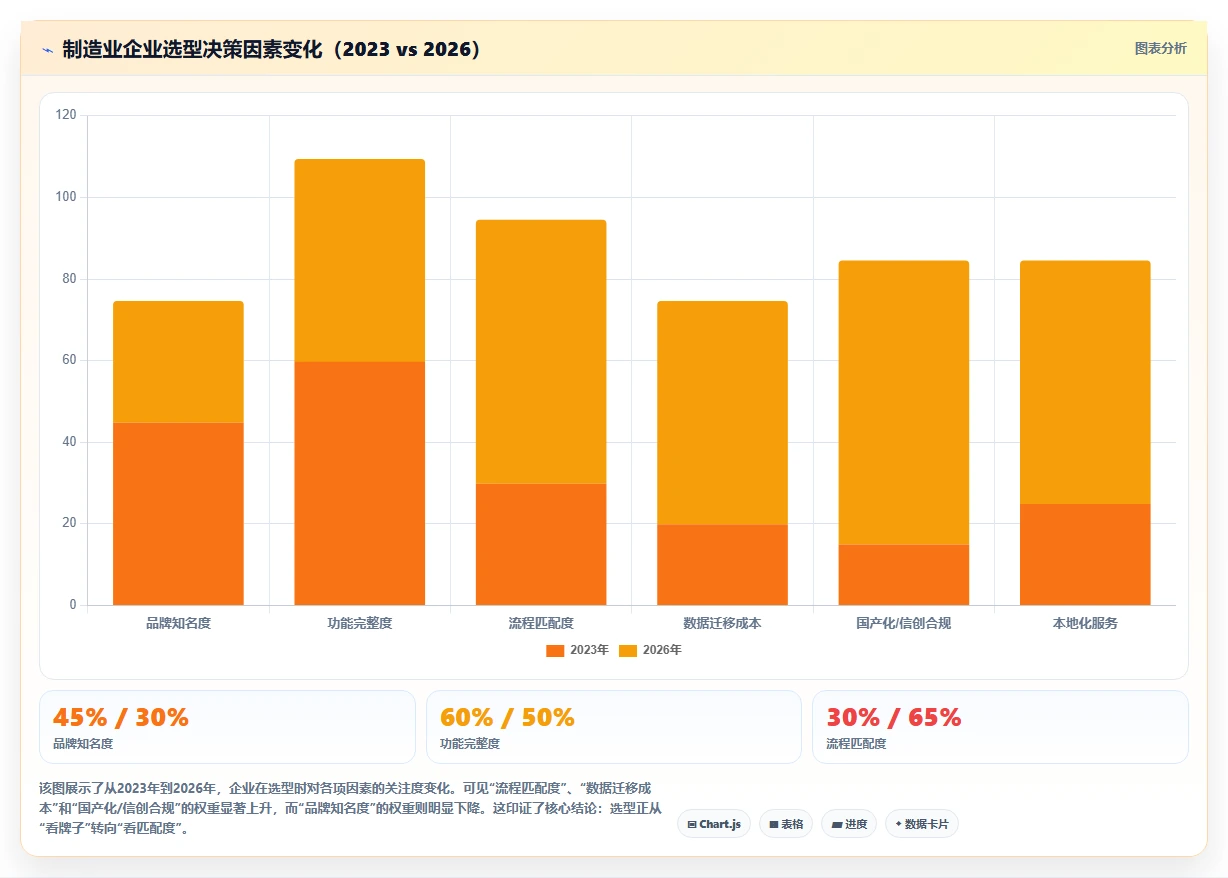 2026制造业产品管理系统选哪个？五款主流工具深度测评与选型指南
