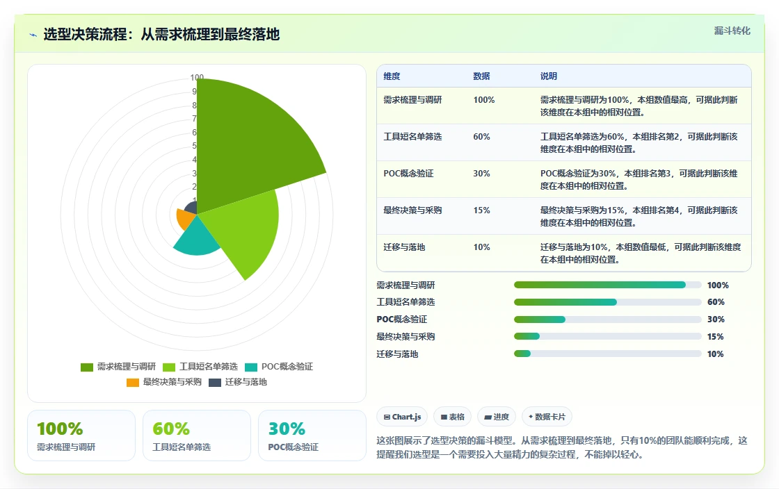 2026年大型研发团队主流项目管理平台选型指南：7款工具深度对比