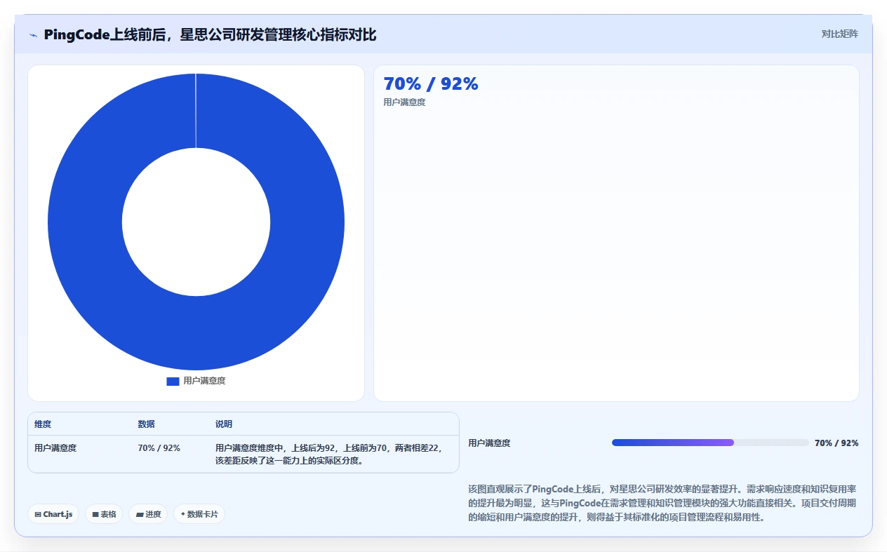 2026年研发管理系统选型指南：6款主流工具对比与实施建议